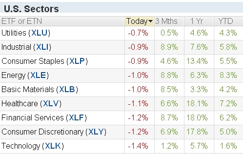 ̣ŷΣ ָ0.93%