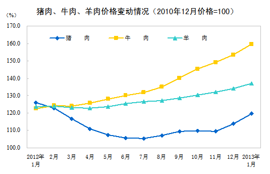 ͳƾ֣1CPIͬ2.0%