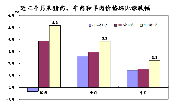 רҽ1¾ݣʳƷӰ쳬90%