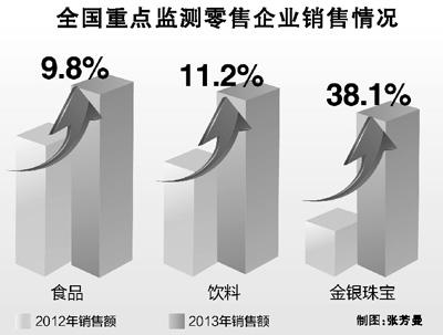 ȫѳ5000Ԫ ȥ14.7%