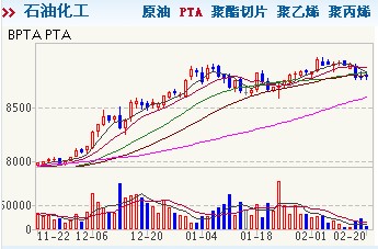 PTA19տ8794Ԫձ8792Ԫǰһµ58Ԫ0.66%