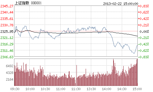 й222Ѷ СͿչխ𵴣ָСϹйˮָٶµܵ4.86%21ܵ