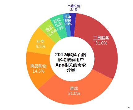 搜狐博客首页_搜狐博客为什么不收录_搜狐博客百度收录吗