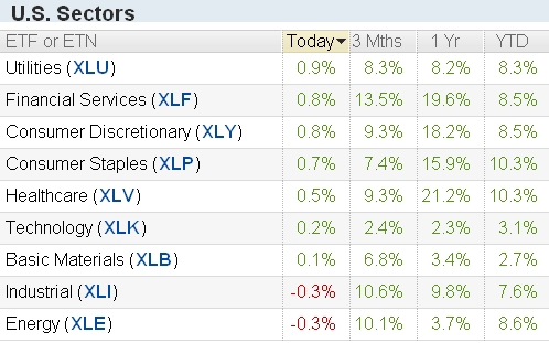 ָ̣0.27% ָ0.39%