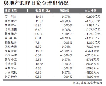 زش죬ָ3.65%