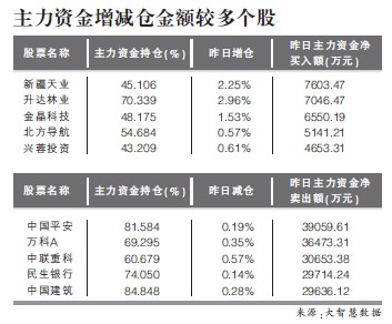 زش죬ָ3.65%