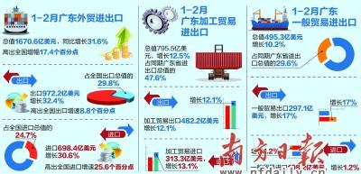 㶫1-2óͬ31.6%