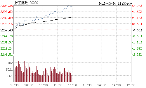 :ָ2.1%ͻ2300 ڹɼ屬