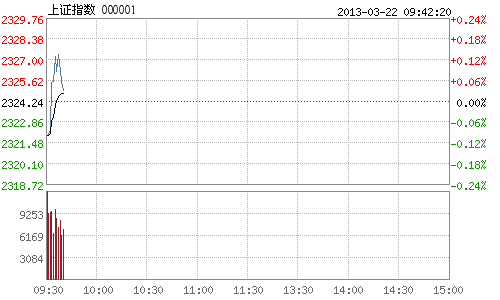 ָ̣Ϳ0.12%2321 µ