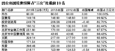 人口变动调查预算绩效_调查问卷