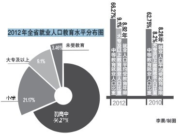 中国人口素质问题_中国人口日 你的健康素养达标了吗