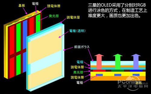 ˭ǿ?LG/55ӢOLED۷Ծ