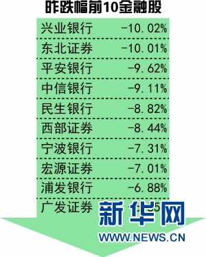 սڰȫд´죬ָ̣֤2.82%ָµ2.88%