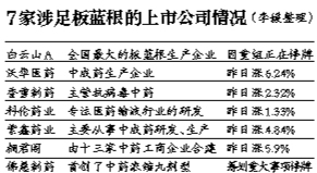 H7N9Ӱ죬Aںһմյָ͡յ0.62%ٴµ͡