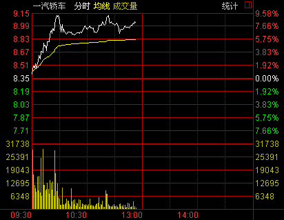 »Ϣ 2012ҵ޿7ڵı£һγһӯ3-4ڣչɼдͣ屨9.00ԪǷ7.78%