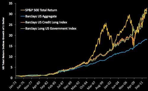 Barclays AggregateҪծȯָΪծ¼͵ܵӰ졣