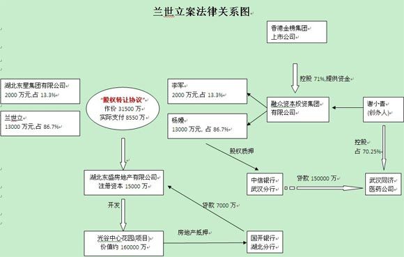 法律关系图怎么画图片