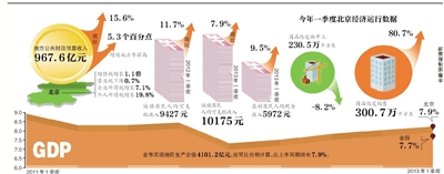 һGDP7.9%ȫ