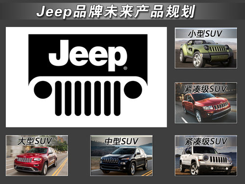 JeepȫСSUVڷعͶ(ͼ)