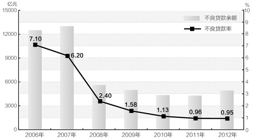 ҵвͱ20062012