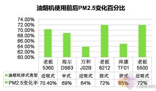 ܾPM2.5Σ ̻ŷ뻧