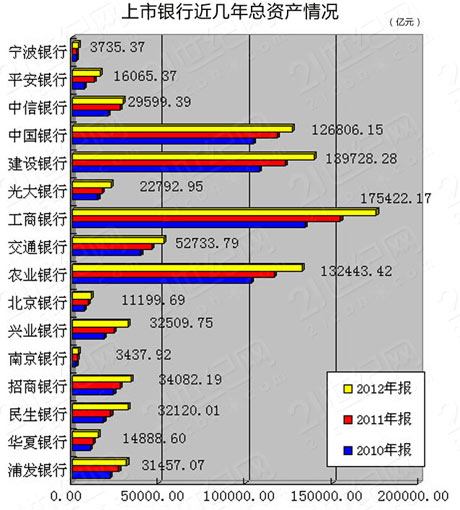 ֹ2012ף16AеʲΪ85.90Ԫ201111.41ڣ15.31%ٻ1.39ٷֵ㣬Ҳʲ䡣