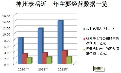 2013416գƶб깫һ̩ɼۿٵͣչɼˮɡǣǰ̩Ϊ΢շѴԣ̩ͣɼ۹ɽıҲ