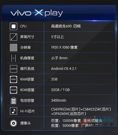 HIFIƼ vivo Xplay