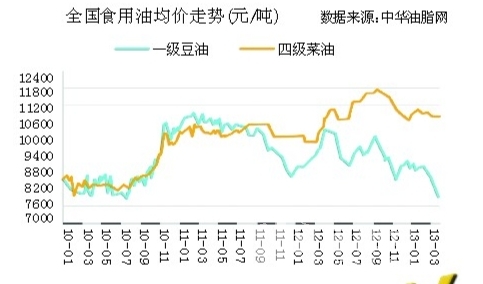 㸣ʳͼ뽵8%-16%