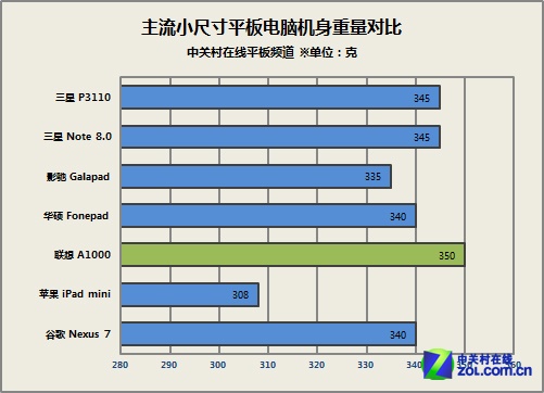 联想a1000平板电脑(联想a1000t平板电脑)