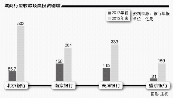 Ƹͳƣ2012꣬зƲƷģͬ82.87%СɷƲƷģٷֱΪ30.62%36.88%