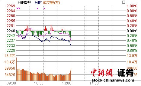 59յ 4CPIݳ¯ͬ2.4%0.2%´죬ҵ顣