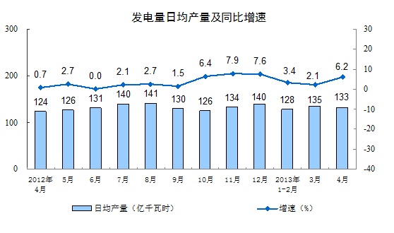 GDP增长速度用什么反应_中国体育产业 发展趋势及支柱地位(2)