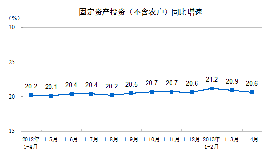 й1-4ȫ̶ʲͶͬ20.6%