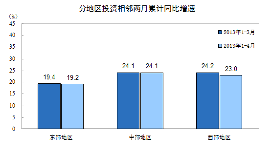 й1-4ȫ̶ʲͶͬ20.6%