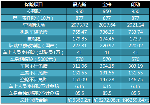 三責險50萬收費價格表 50萬三責險價目表車6年