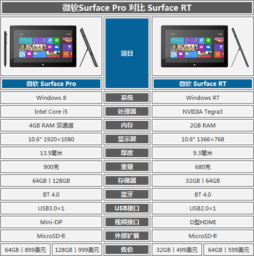 ´ СߴSurface RT 6»򽫷