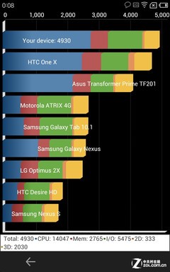 尖Phone:新老四核 魅族MX2对比HTC One 