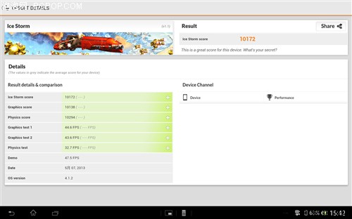 3D MarkͨģʽXperia Tablet Z÷Ϊ10172