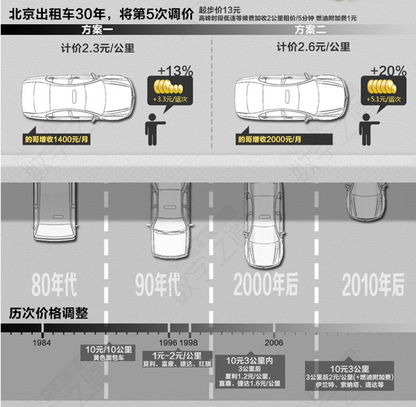 数字之道：北京的哥30年