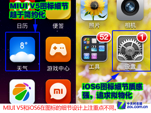 MIUI V5iOS6ͼϸƲͬ