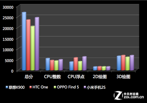 ˫Z2580ݵ K900иͨĺȭ 