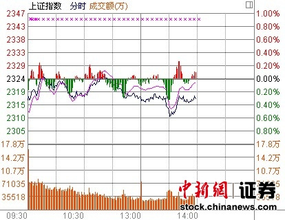 530յ һˮ֮Ѹٻزȱڡ鷽棬󲻶ϼ룬չϹ<a href=