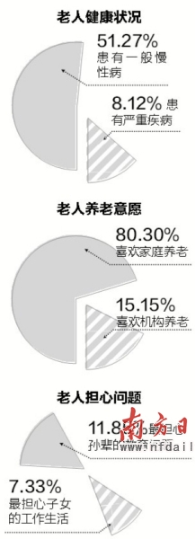 空巢老人数据图2021图片