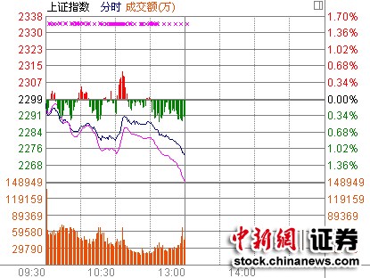 64յ 俪̺ߵͣйɷһָխշٴռϷ磬̿ʼִ´졣̣һҵƮ죬2000ֻµ