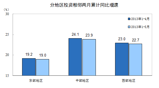 ǰ5ȫ̶ʲͶ13.1Ԫ ͬ20.4%