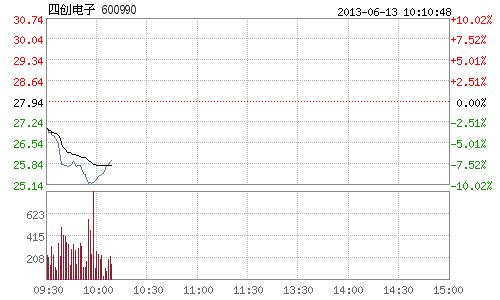 3Աʮŷɴ11йȪǷĳɹ䡣ɲδһɳ죬շɻµ6%С