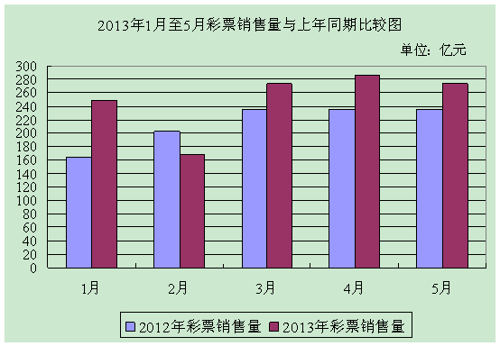 ǰ5ȫƱ16.3%