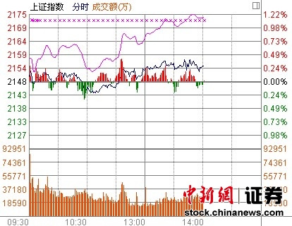 614յ ֹ̳ȼС塢ҵָǿƱ֣ҵָ3.7%LED3DӡĹɱۡ