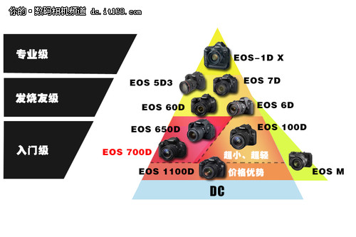 EOS 700D͹